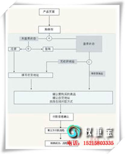 ȷ棺ϸûİ취